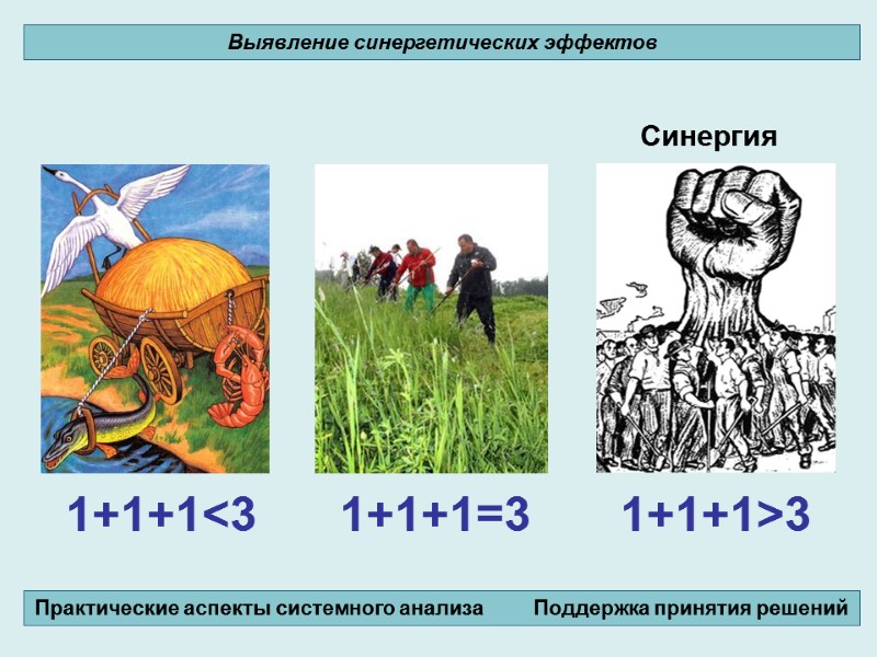 1+1+1<3 1+1+1=3 1+1+1>3 Синергия Выявление синергетических эффектов Практические аспекты системного анализа   